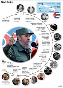 fidel-castro_289d0314-b3a5-11e6-aa81-69e46120af64